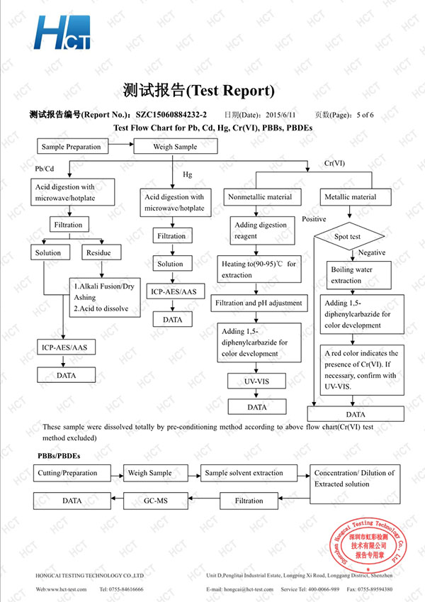 美百達SZC15060884232-2 RoHS10