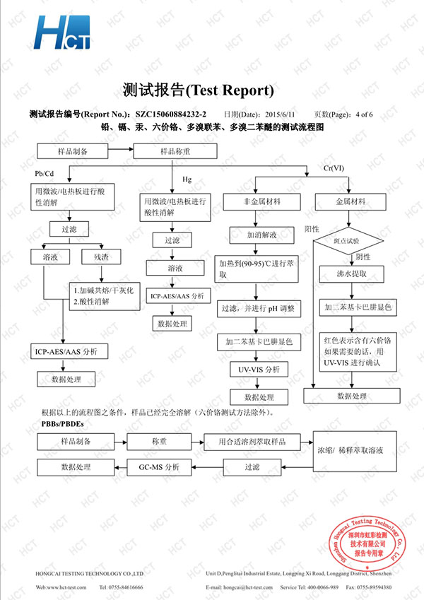 美百達SZC15060884232-2 RoHS10